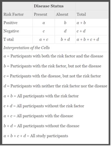 Lecture 6 Measure Of Association Flashcards Quizlet