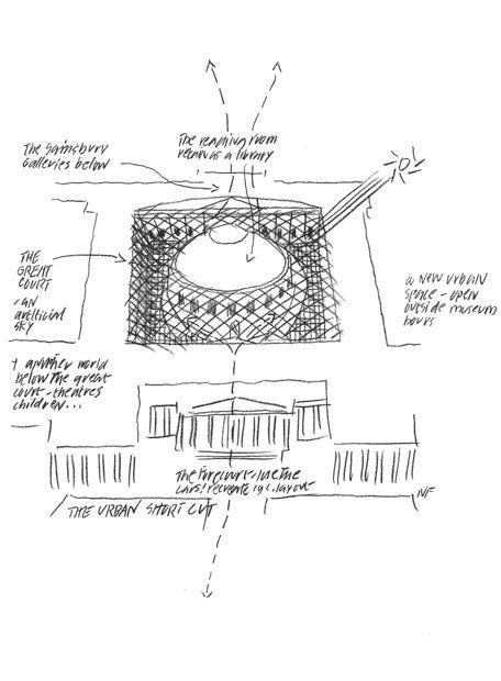 Norman Foster Sketches Gallery