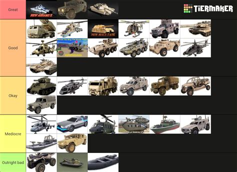 War Tycoon All Vehicles Old And New Tier List Community Rankings