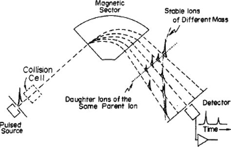 Schematic Drawing Of Mass Spectrometer Circuit Diagram