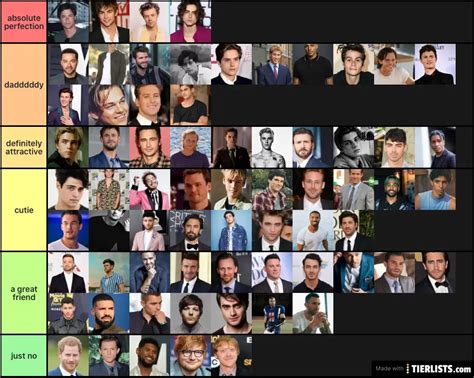 Hot Men Tier List TierLists