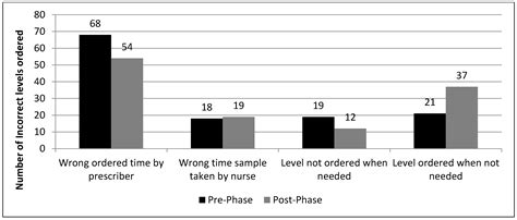 Pharmacy Free Full Text Bridging The Gap Between Theory And