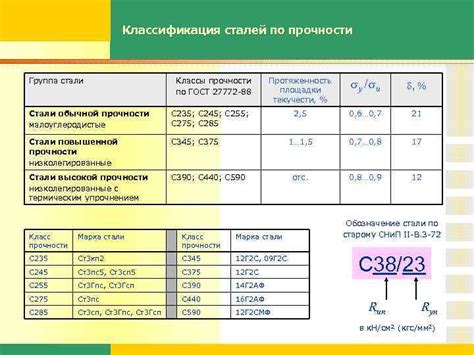 Марка стали 09г2с: государственный стандарт, расшифровка, состав ...