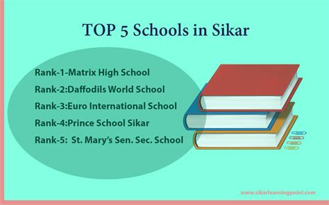 Top 10 Schools In Sikar List Of Sikars Best School List 2023 2024