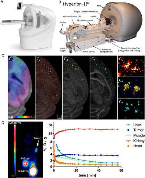 Examples For Preclinical Hybrid Pet Imaging Devices Are Shown In A And