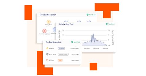 Blockchain Forensics Software - Chainalysis Reactor