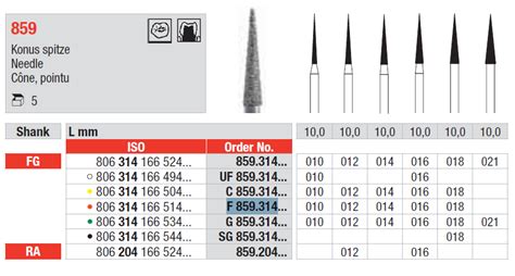 Edenta Diamond Burs F Fg Fine Grit Red Band Pkt City