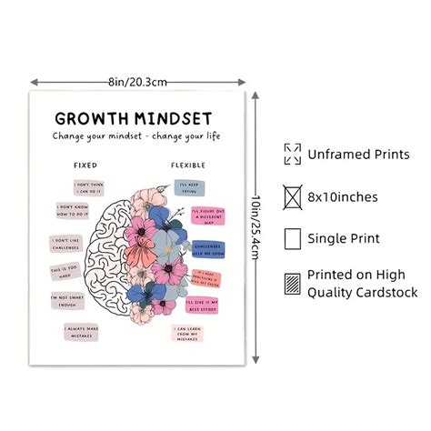 Growth Mindset Poster Growth Mindset Vs Fixed Mindset Temu