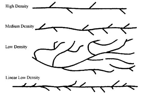 High Density Polyethylene Structure