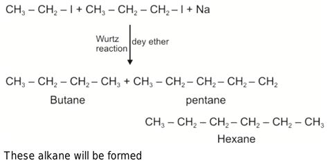 ethyl iodide and n propyl iodide are allowed to undergo wurtz reaction ...