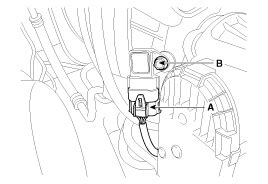 The Kia Sorentos Unsung Hero Understanding The Manifold Absolute