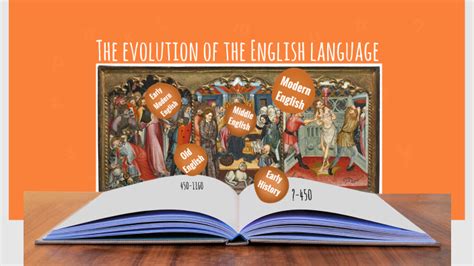 The Evolution Of The English Language By Carla Pariente On Prezi