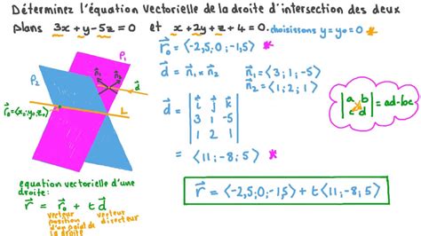 Vid O Question D Terminer L Quation Vectorielle De La Droite D