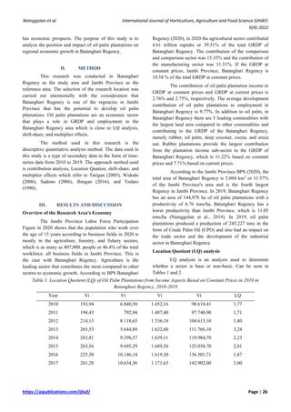 The Impact Of Oil Palm Plantations On Economic Growth Of Batanghari