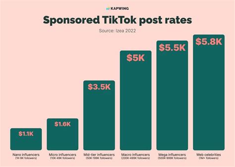 How Much Does Tiktok Pay Creators In 2023