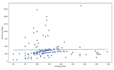 Data Science Linear Regression R-Squared