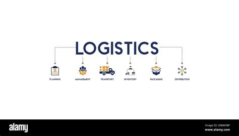 Banner Logistics Concept English Keywords Icon Illustration With