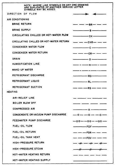 Pipe Symbols Chart