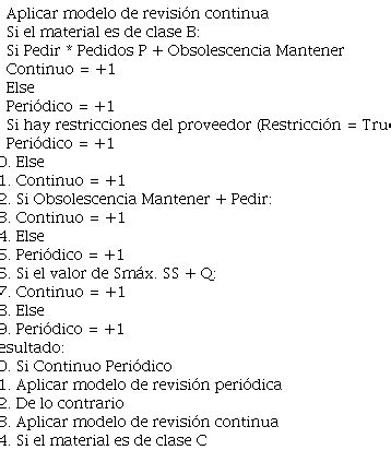 Ventajas y desventajas del sistema de revisión continua proscont