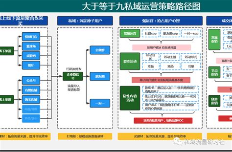 【干货分享】私域流量运营思维导图17页 脉脉