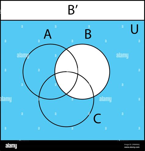 Venn Diagram Set Of Outline Venn Diagrams With A B And C Overlapped Circles Statistic Charts