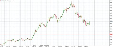 Prognoza Kursu Dolara Spojrzenie Na Eur Usd I Usd Jpy Od Cibc Comparic