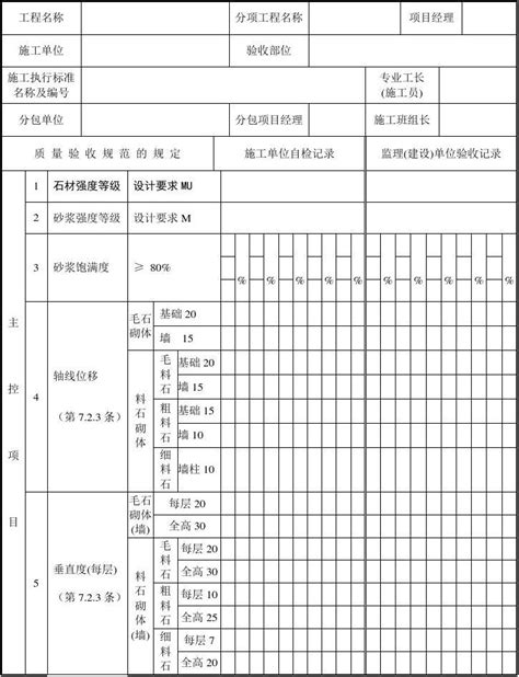 石砌体工程检验批质量验收记录word文档在线阅读与下载无忧文档