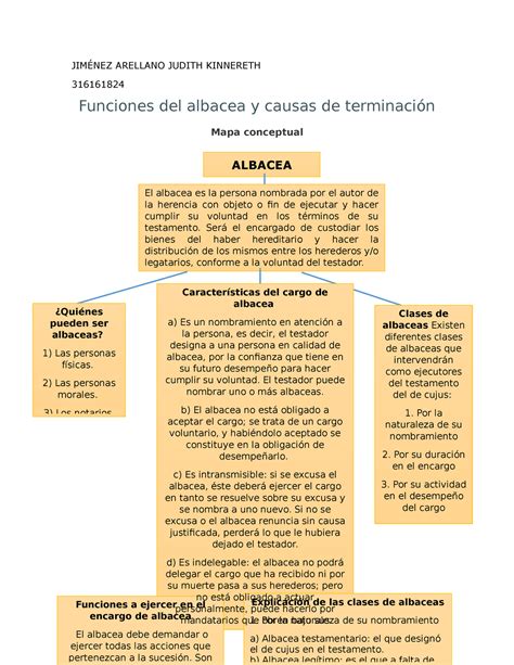 Funciones Del Albacea Y Causas De Terminaci N Jim Nez Arellano Judith