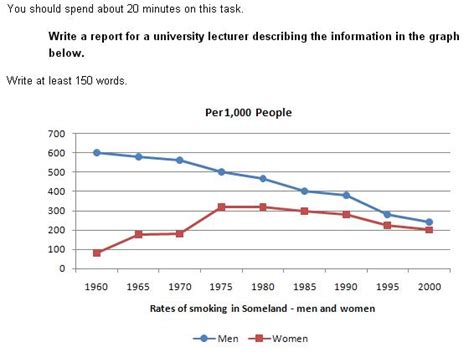 Cách Viết Writing Task 1 Line Graph đúng Chuẩn Cho Bạn