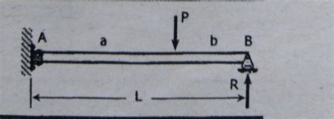 propped beam maximum moment deflection  slope flashcards quizlet