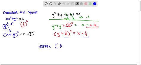 SOLVED:Find the vertex and graph the parabola. y^2+y-x+1=0