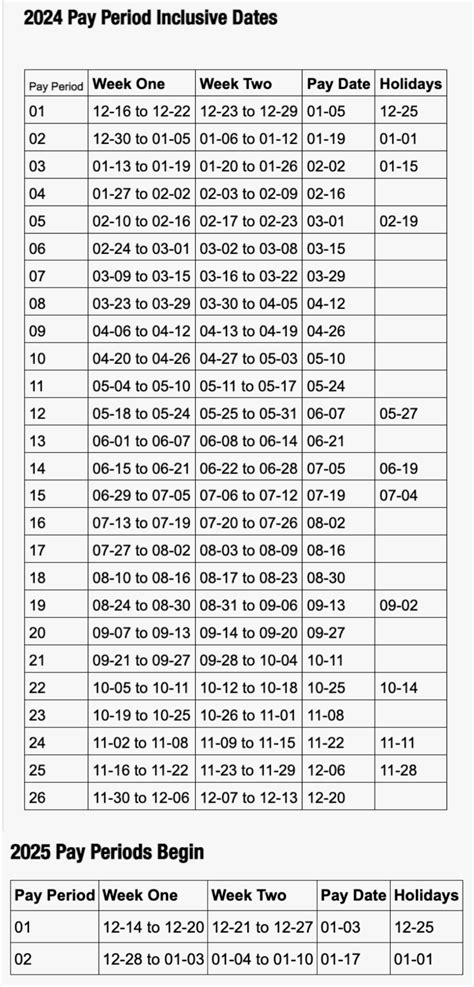 State Of Illinois Pay Dates Fred Pamela