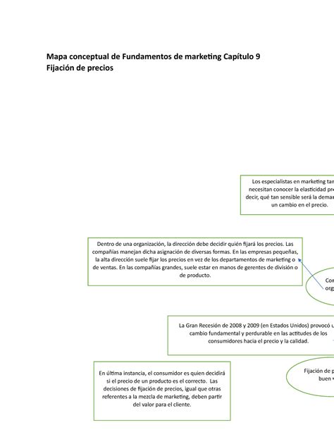 Actividad 4 Evaluativa De Fundamentos De Mercado Mapa Conceptual De