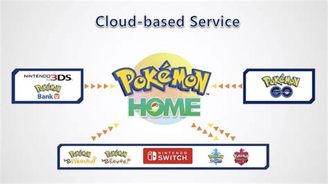 Pokemon Home Announced for Nintendo Switch and Smartphones - IGN