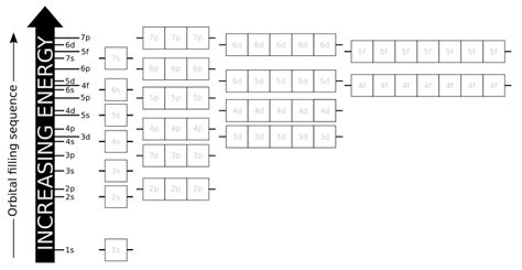 Electron Configuration - Openclipart