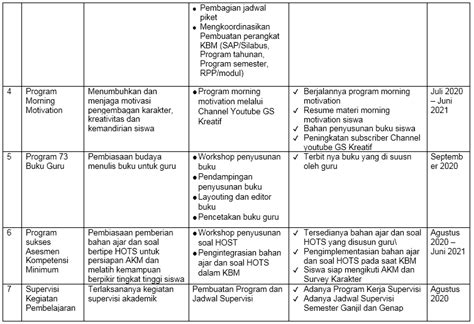 Contoh Program Kerja Humas Sekolah 51 Koleksi Gambar