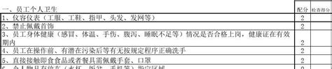 幼儿园食堂日常卫生工作检查表word文档免费下载亿佰文档网