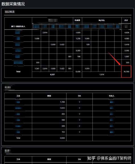 【一个人做中台】中台现状：性能指标 知乎