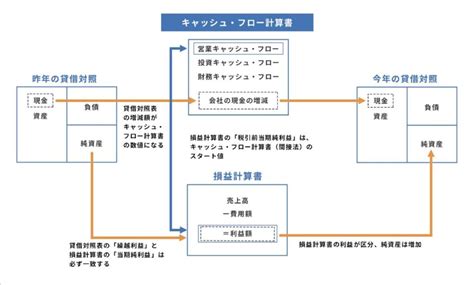 なぜ給料が上がらない？原因と収入をアップさせる8つの方法 キャリフリmedia L 20代向けキャリア構築メディア