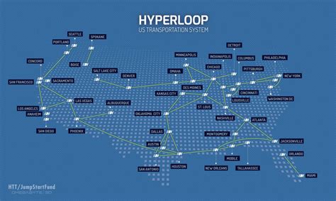 Hyperloop - Elon Musk