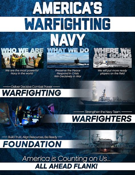 CNO Releases Priorities: America’s Warfighting Navy > United States Navy > display-pressreleases