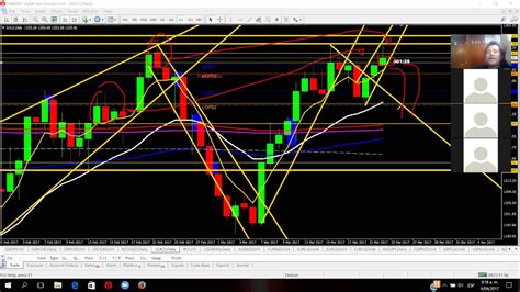 El Mercado Forex Peru ANALISIS DEL MERCADO FOREX Y TRADING EN VIVO