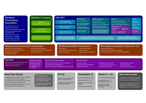antony joyston fernando   framework