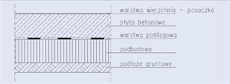 Posadzki podłóg przemysłowych cz I Inżynier Budownictwa