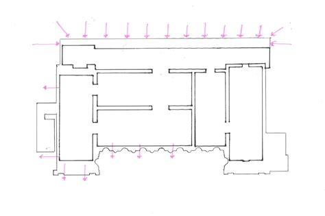 Environmental Design Strategies Thermal Comfort