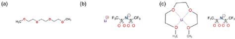 A Schematic Diagram Illustrating The Mechanism Of The Formation Of The