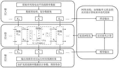 一种变电站二次设备可靠性估计方法与流程