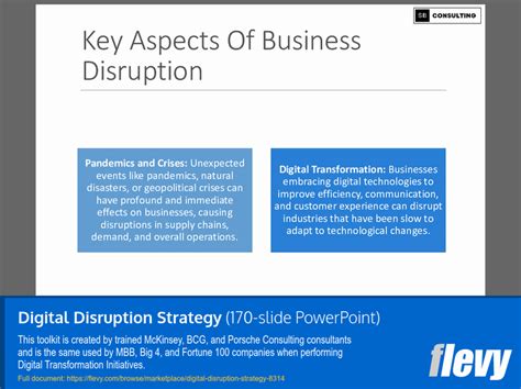 Digital Disruption Strategy PPT