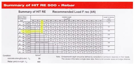 Chemset Hilti Chemical Anchor Indonesia