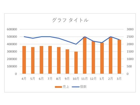 2軸のグラフをエクセルで作る方法－基本と編集手順を画像付きでわかりやすく解説します！【画像例あり】 ワカルニ